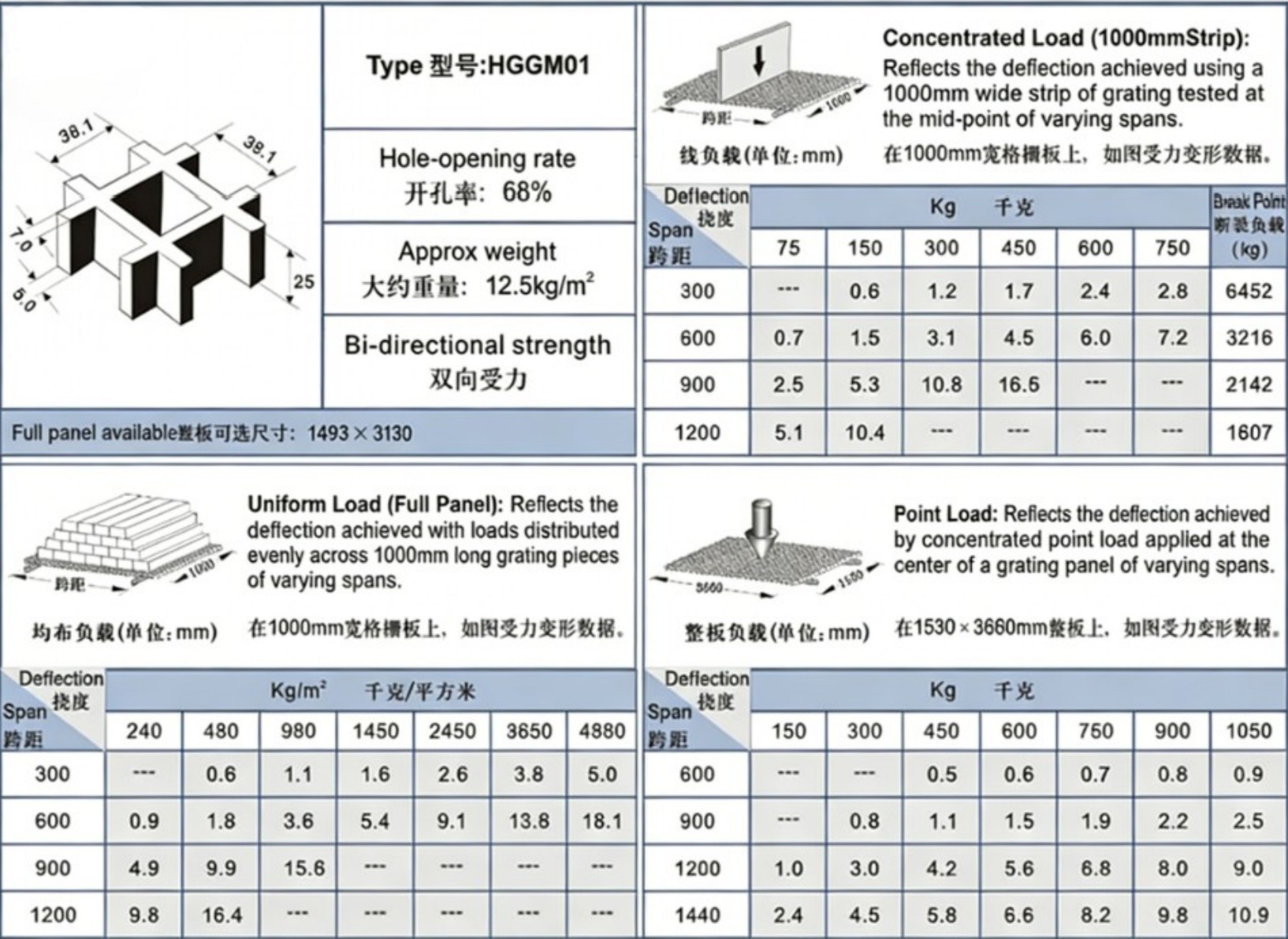 Technical Data